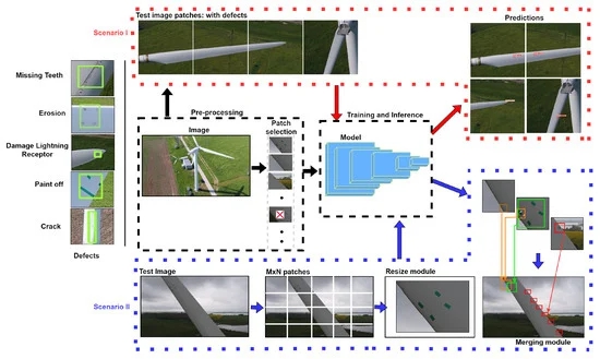 dịch vụ End of Warranty Inspection