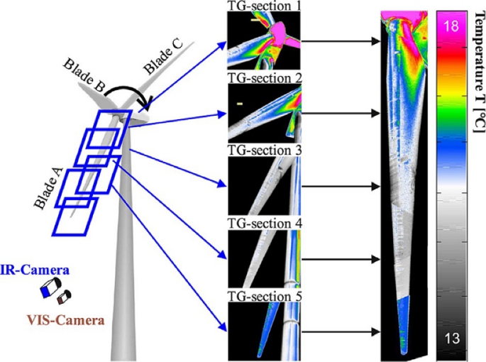dịch vụ End of Warranty Inspection