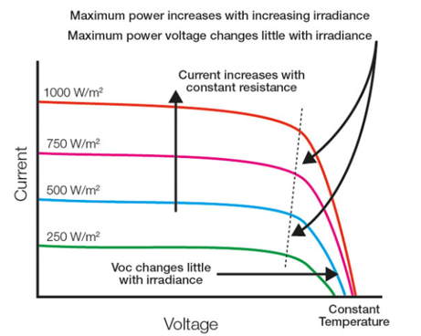 Dịch vụ power curve testing
